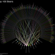 Illustration for article titled The top 100 tasting beers in the world in one beautiful visualization
